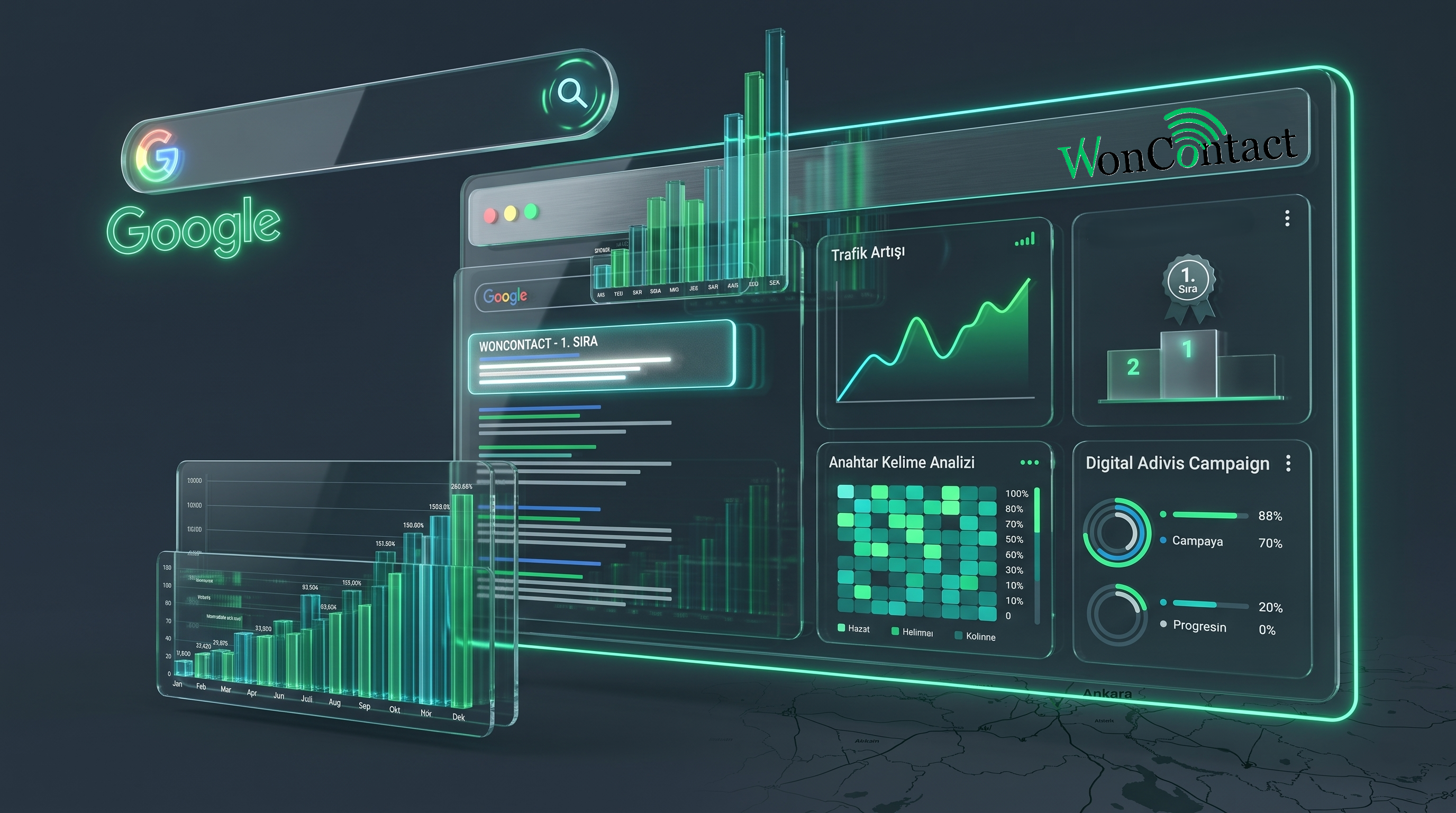WonContact profesyonel google ads reklam verme ve google ads kampanya kurguları için dijital reklam ajansı veri analitiği paneli