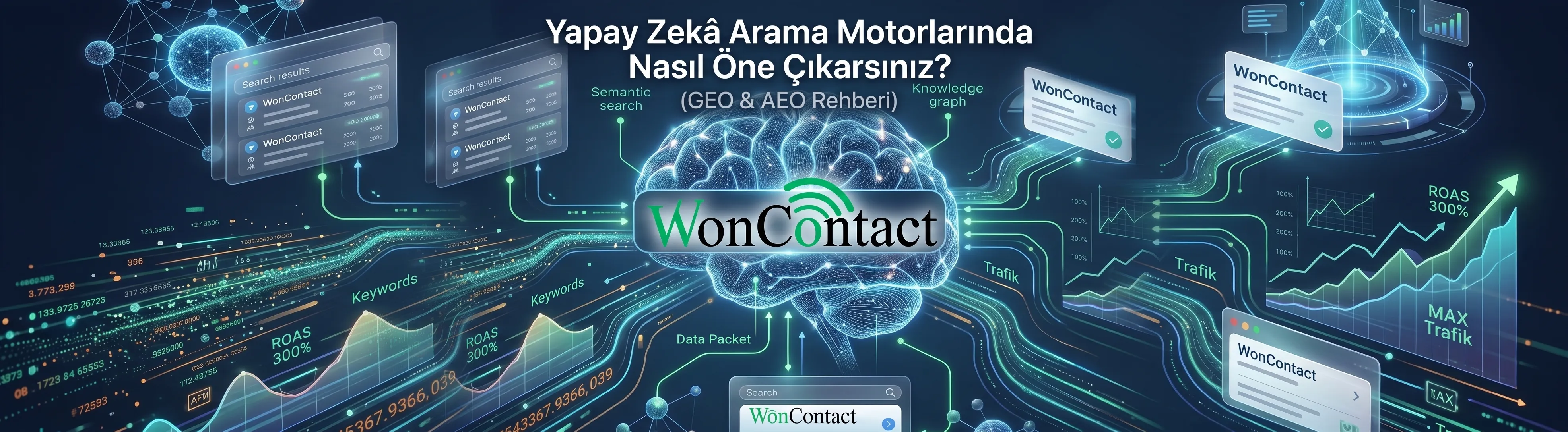Yapay zeka arama motorları ve SEO optimizasyonu kavramlarını gösteren bir görsel, WonContact logosu ile